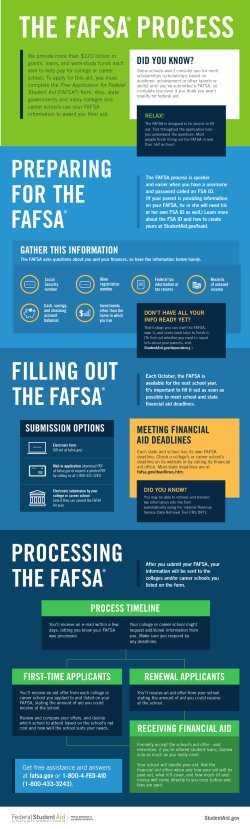 FAFSA
